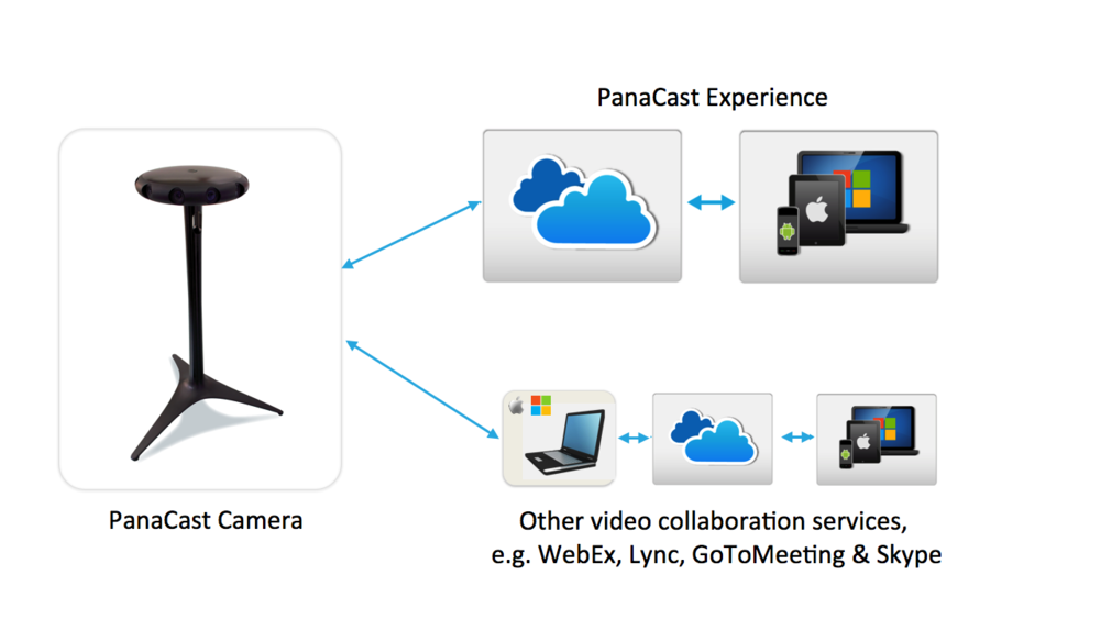 PanaCast System.png